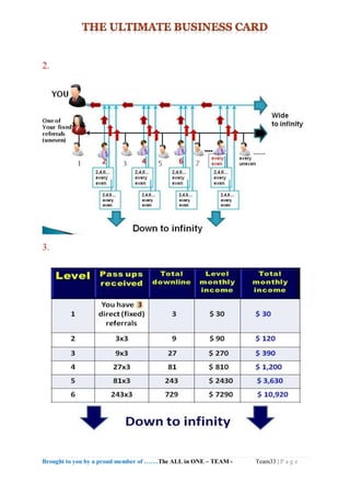 Brought to you by a proud member of …….The ALL in ONE – TEAM - Team33 | P a g e
2.
3.
 