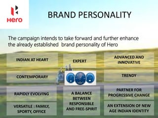BRAND PERSONALITY
The campaign intends to take forward and further enhance
the already established brand personality of Hero
INDIAN AT HEART
ADVANCED AND
INNOVATIVE
CONTEMPORARY TRENDY
RAPIDLY EVOLVING
PARTNER FOR
PROGRESSIVE CHANGE
VERSATILE : FAMILY,
SPORTY, OFFICE
AN EXTENSION OF NEW
AGE INDIAN IDENTITY
EXPERT
A BALANCE
BETWEEN
RESPONSIBLE
AND FREE-SPIRIT
 