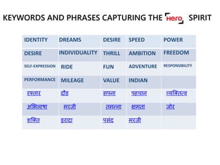 व्यक्तित्वपहचान
DESIRE SPEED POWER
DESIRE THRILL AMBITION
RIDE FUN ADVENTURE RESPONSIBILITY
PERFORMANCE MILEAGE VALUE INDIAN
रफ्िार दौड़ सपना पहचान व्यक्तित्व
अभिलाषा मरज़ी िमन्ना क्षमिा ज़ोर
शक्ति इरादा पसंद मरज़ी
KEYWORDS AND PHRASES CAPTURING THE SPIRIT
INDIVIDUALITY
DREAMS
FREEDOM
IDENTITY
SELF-EXPRESSION
 