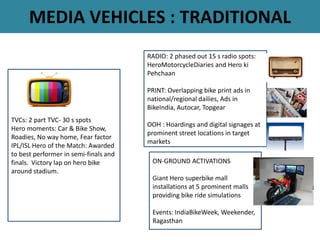MEDIA VEHICLES : TRADITIONAL
TVCs: 2 part TVC- 30 s spots
Hero moments: Car & Bike Show,
Roadies, No way home, Fear factor
IPL/ISL Hero of the Match: Awarded
to best performer in semi-finals and
finals. Victory lap on hero bike
around stadium.
RADIO: 2 phased out 15 s radio spots:
HeroMotorcycleDiaries and Hero ki
Pehchaan
PRINT: Overlapping bike print ads in
national/regional dailies, Ads in
BikeIndia, Autocar, Topgear
OOH : Hoardings and digital signages at
prominent street locations in target
markets
ON-GROUND ACTIVATIONS
Giant Hero superbike mall
installations at 5 prominent malls
providing bike ride simulations
Events: IndiaBikeWeek, Weekender,
Ragasthan
 