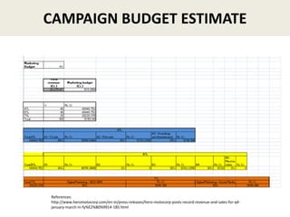 CAMPAIGN BUDGET ESTIMATE
References:
http://www.heromotocorp.com/en-in/press-releases/hero-motocorp-posts-record-revenue-and-sales-for-q4-
january-march-in-fy%E2%80%9914-185.html
 