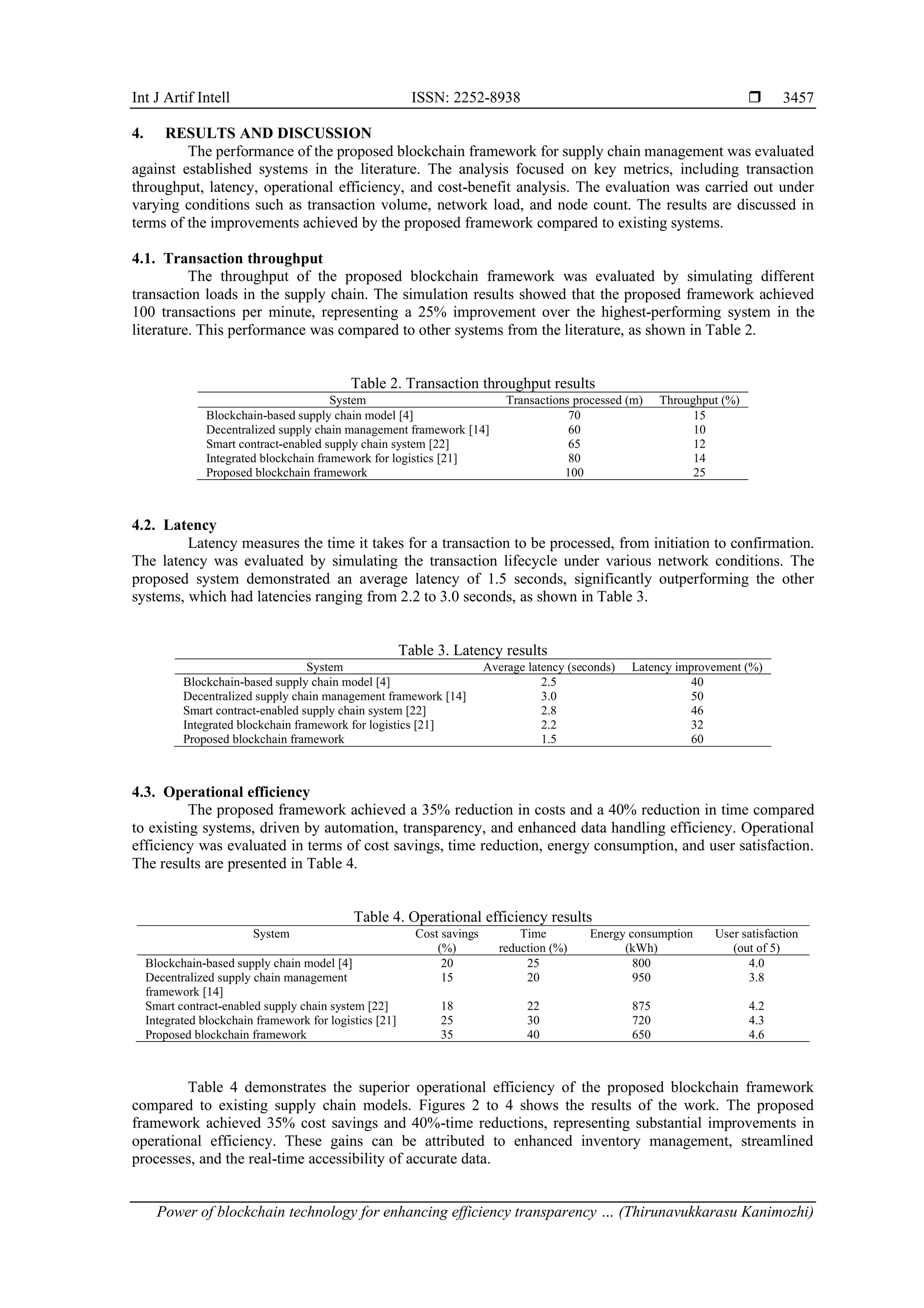 Int J Artif Intell ISSN: 2252-8938 
Power of blockchain technology for enhancing efficiency transparency … (Thirunavukkarasu Kanimozhi)
3457
4. RESULTS AND DISCUSSION
The performance of the proposed blockchain framework for supply chain management was evaluated
against established systems in the literature. The analysis focused on key metrics, including transaction
throughput, latency, operational efficiency, and cost-benefit analysis. The evaluation was carried out under
varying conditions such as transaction volume, network load, and node count. The results are discussed in
terms of the improvements achieved by the proposed framework compared to existing systems.
4.1. Transaction throughput
The throughput of the proposed blockchain framework was evaluated by simulating different
transaction loads in the supply chain. The simulation results showed that the proposed framework achieved
100 transactions per minute, representing a 25% improvement over the highest-performing system in the
literature. This performance was compared to other systems from the literature, as shown in Table 2.
Table 2. Transaction throughput results
System Transactions processed (m) Throughput (%)
Blockchain-based supply chain model [4] 70 15
Decentralized supply chain management framework [14] 60 10
Smart contract-enabled supply chain system [22] 65 12
Integrated blockchain framework for logistics [21] 80 14
Proposed blockchain framework 100 25
4.2. Latency
Latency measures the time it takes for a transaction to be processed, from initiation to confirmation.
The latency was evaluated by simulating the transaction lifecycle under various network conditions. The
proposed system demonstrated an average latency of 1.5 seconds, significantly outperforming the other
systems, which had latencies ranging from 2.2 to 3.0 seconds, as shown in Table 3.
Table 3. Latency results
System Average latency (seconds) Latency improvement (%)
Blockchain-based supply chain model [4] 2.5 40
Decentralized supply chain management framework [14] 3.0 50
Smart contract-enabled supply chain system [22] 2.8 46
Integrated blockchain framework for logistics [21] 2.2 32
Proposed blockchain framework 1.5 60
4.3. Operational efficiency
The proposed framework achieved a 35% reduction in costs and a 40% reduction in time compared
to existing systems, driven by automation, transparency, and enhanced data handling efficiency. Operational
efficiency was evaluated in terms of cost savings, time reduction, energy consumption, and user satisfaction.
The results are presented in Table 4.
Table 4. Operational efficiency results
System Cost savings
(%)
Time
reduction (%)
Energy consumption
(kWh)
User satisfaction
(out of 5)
Blockchain-based supply chain model [4] 20 25 800 4.0
Decentralized supply chain management
framework [14]
15 20 950 3.8
Smart contract-enabled supply chain system [22] 18 22 875 4.2
Integrated blockchain framework for logistics [21] 25 30 720 4.3
Proposed blockchain framework 35 40 650 4.6
Table 4 demonstrates the superior operational efficiency of the proposed blockchain framework
compared to existing supply chain models. Figures 2 to 4 shows the results of the work. The proposed
framework achieved 35% cost savings and 40%-time reductions, representing substantial improvements in
operational efficiency. These gains can be attributed to enhanced inventory management, streamlined
processes, and the real-time accessibility of accurate data.
 