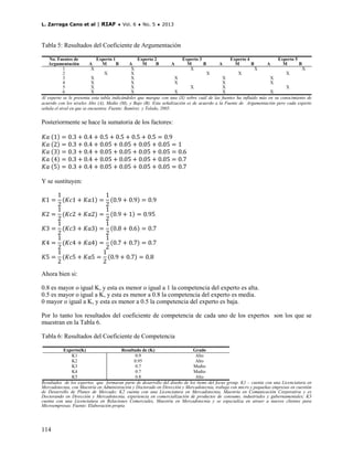 L. Zarraga Cano et al | RIAF ♦ Vol. 6 ♦ No. 5 ♦ 2013



Tabla 5: Resultados del Coeficiente de Argumentación

    No. Fuentes de            Experto 1            Experto 2             Experto 3              Experto 4               Experto 5
   Argumentación           A     M      B      A     M      B        A     M       B       A       M       B      A       M       B
            1               X                   X                            X                               X                      X
            2                     X             X                                    X               X                      X
            3               X                   X                     X                      X                      X
            4               X                   X                     X                      X                      X
            5               X                   X                            X               X                              X
            6               X                   X                     X                      X                      X
Al experto se le presenta esta tabla indicándoles que marque con una (X) sobre cuál de las fuentes ha influido más en su conocimiento de
acuerdo con los niveles Alto (A), Medio (M), y Bajo (B). Esta señalización es de acuerdo a la Fuente de Argumentación pero cada experto
señala el nivel en que se encuentra. Fuente: Ramírez y Toledo, 2005.


Posteriormente se hace la sumatoria de los factores:

 𝐾𝑎 (1) = 0.3 + 0.4 + 0.5 + 0.5 + 0.5 + 0.5 = 0.9
 𝐾𝑎 (2) = 0.3 + 0.4 + 0.05 + 0.05 + 0.05 + 0.05 = 1
 𝐾𝑎 (3) = 0.3 + 0.4 + 0.05 + 0.05 + 0.05 + 0.05 = 0.6
 𝐾𝑎 (4) = 0.3 + 0.4 + 0.05 + 0.05 + 0.05 + 0.05 = 0.7
 𝐾𝑎 (5) = 0.3 + 0.4 + 0.05 + 0.05 + 0.05 + 0.05 = 0.7

Y se sustituyen:

     1                       1
 𝐾1 = (𝐾𝑐1 +          𝐾𝑎1) = (0.9 + 0.9) = 0.9
     2                       2
     1                       1
 𝐾2 = (𝐾𝑐2 +          𝐾𝑎2) = (0.9 + 1) = 0.95
     2                       2
     1                       1
 𝐾3 = (𝐾𝑐3 +          𝐾𝑎3) = (0.8 + 0.6) = 0.7
     2                       2
     1                       1
 𝐾4 = (𝐾𝑐4 +          𝐾𝑎4) = (0.7 + 0.7) = 0.7
     2                       2
     1                      1
 𝐾5 = (𝐾𝑐5 +          𝐾𝑎5 = (0.9 + 0.7) = 0.8
     2                      2
Ahora bien si:

0.8 es mayor o igual K, y esta es menor o igual a 1 la competencia del experto es alta.
0.5 es mayor o igual a K, y esta es menor a 0.8 la competencia del experto es media.
0 mayor o igual a K, y esta es menor a 0.5 la competencia del experto es baja.

Por lo tanto los resultados del coeficiente de competencia de cada uno de los expertos son los que se
muestran en la Tabla 6.

Tabla 6: Resultados del Coeficiente de Competencia

          Experto(K)                    Resultado de (K)                    Grado
               K1                               0.9                          Alto
               K2                              0.95                          Alto
               K3                               0.7                         Medio
               K4                               0.7                         Medio
               K5                               0.8                          Alto
Resultados de los expertos que formaran parte de desarrollo del diseño de los ítems del focus group. K1 – cuenta con una Licenciatura en
Mercadotecnia, con Maestría en Administración y Doctorado en Dirección y Mercadotecnia, trabaja con micro y pequeñas empresas en cuestión
de Desarrollo de Planes de Mercado; K2 cuenta con una Licenciatura en Mercadotecnia, Maestría en Comunicación Corporativa y es
Doctorando en Dirección y Mercadotecnia, experiencia en comercialización de productos de consumo, industriales y gubernamentales; K3
cuenta con una Licenciatura en Relaciones Comerciales, Maestría en Mercadotecnia y se especializa en atraer a nuevos clientes para
Microempresas. Fuente: Elaboración propia




114
 