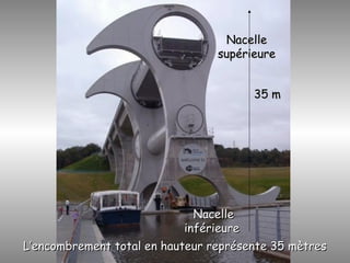 L’encombrement total en hauteur représente 35 mètresL’encombrement total en hauteur représente 35 mètres
NacelNacelllee
supérieuresupérieure
NacelleNacelle
inférieureinférieure
35 m35 m
 