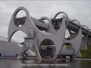 Les nacelles restent horizontales …Les nacelles restent horizontales …
 