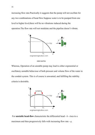 15
increasing flow rate.Practically it suggests that the pump will not oscillate for
any two combinations of head flow.Suppose water is to be pumped from one
level to higher level,there will be no vibrations induced during the
operation.The flow rate will not modulate and the pipeline doesn’t vibrate.
stable head-flow
Whereas, Operation of an unstable pump may lead to either exponential or
oscillatory unstable behaviour of both pressure and volume flow of the water in
the conduit system. This is of course is unwanted, and fulfilling the stability
criteria is desirable.
For unstable head-flow characteristic the differential head - h - rises to a
maximum and then progressively falls with increasing flow rate - q.
 