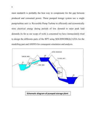 6
most needed.It is probably the best way to compensate for the gap between
produced and consumed power. These pumped storage system use a single
pump/turbine unit i.e. Reversible Pump Turbine to efficiently and economically
store electrical energy during periods of low demand to meet peak load
demands.As far as our scope of work is concerned we have immaculately tried
to design the differents parts of the RPT using SOLIDWORKS,CATIA for the
modelling part and ANSYS for consequent simulation and analysis.
Schematic diagram of pumped storage plant
 