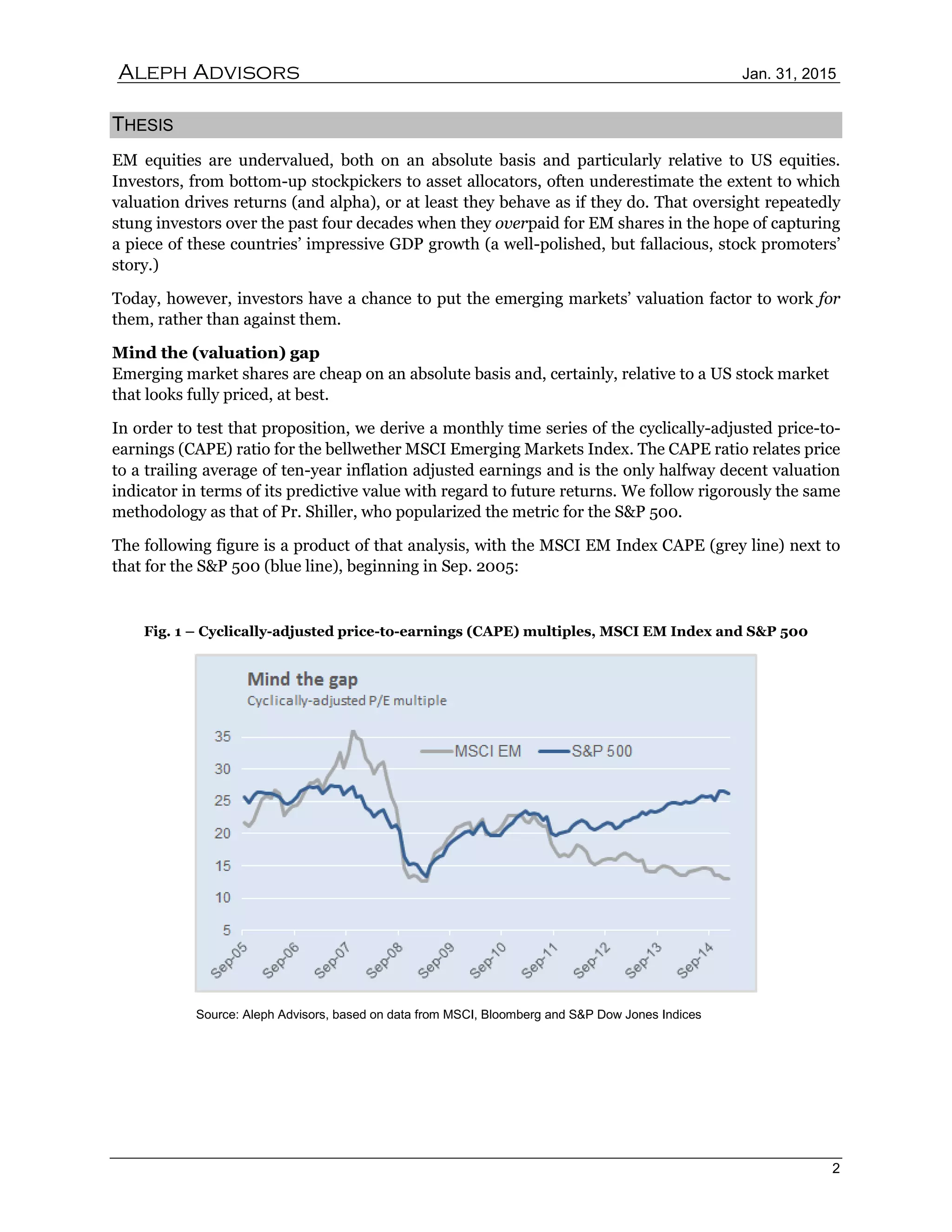 Aleph Advisors Jan. 31, 2015
2
THESIS
EM equities are undervalued, both on an absolute basis and particularly relative to US equities.
Investors, from bottom-up stockpickers to asset allocators, often underestimate the extent to which
valuation drives returns (and alpha), or at least they behave as if they do. That oversight repeatedly
stung investors over the past four decades when they overpaid for EM shares in the hope of capturing
a piece of these countries’ impressive GDP growth (a well-polished, but fallacious, stock promoters’
story.)
Today, however, investors have a chance to put the emerging markets’ valuation factor to work for
them, rather than against them.
Mind the (valuation) gap
Emerging market shares are cheap on an absolute basis and, certainly, relative to a US stock market
that looks fully priced, at best.
In order to test that proposition, we derive a monthly time series of the cyclically-adjusted price-to-
earnings (CAPE) ratio for the bellwether MSCI Emerging Markets Index. The CAPE ratio relates price
to a trailing average of ten-year inflation adjusted earnings and is the only halfway decent valuation
indicator in terms of its predictive value with regard to future returns. We follow rigorously the same
methodology as that of Pr. Shiller, who popularized the metric for the S&P 500.
The following figure is a product of that analysis, with the MSCI EM Index CAPE (grey line) next to
that for the S&P 500 (blue line), beginning in Sep. 2005:
Fig. 1 – Cyclically-adjusted price-to-earnings (CAPE) multiples, MSCI EM Index and S&P 500
Source: Aleph Advisors, based on data from MSCI, Bloomberg and S&P Dow Jones Indices
 