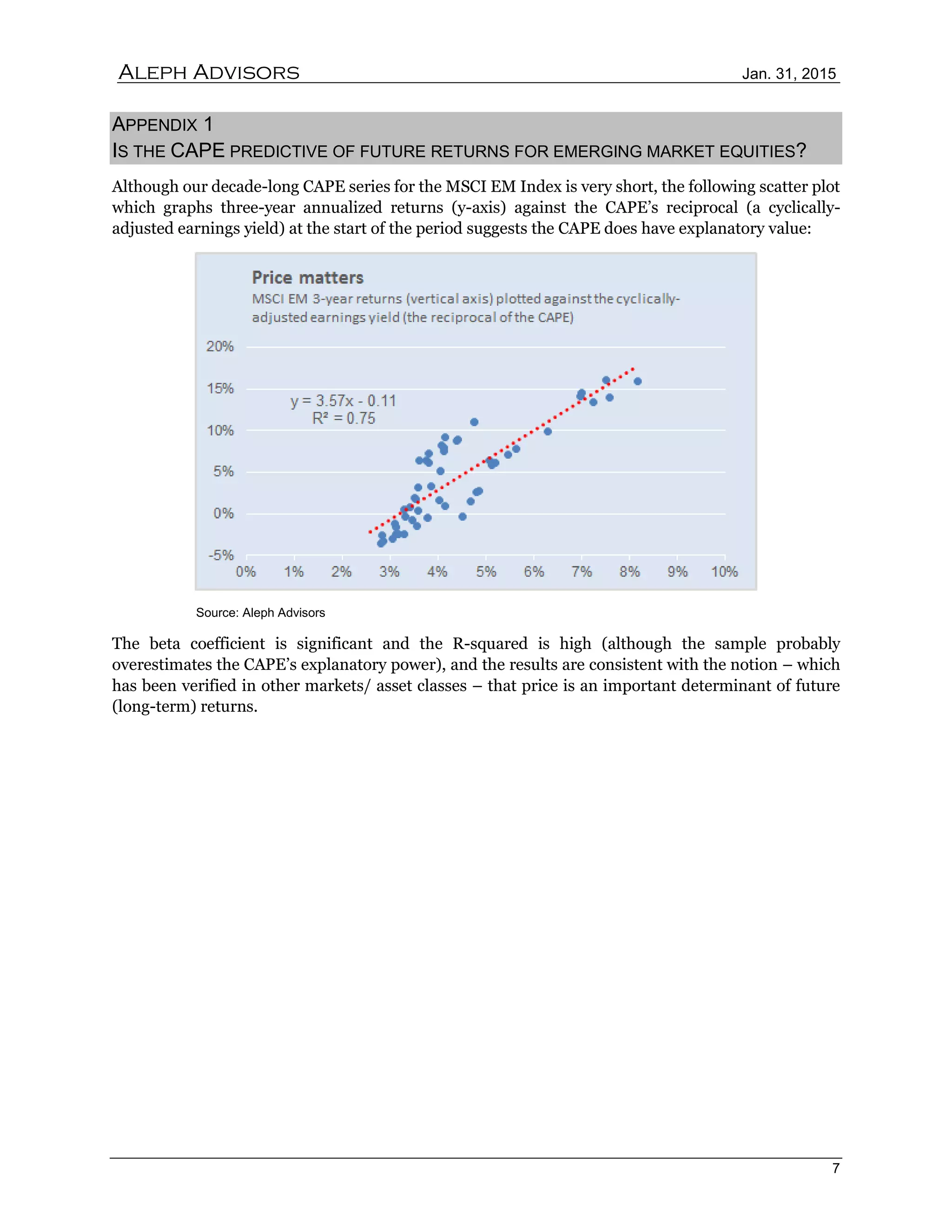 Aleph Advisors Jan. 31, 2015
7
APPENDIX 1
IS THE CAPE PREDICTIVE OF FUTURE RETURNS FOR EMERGING MARKET EQUITIES?
Although our decade-long CAPE series for the MSCI EM Index is very short, the following scatter plot
which graphs three-year annualized returns (y-axis) against the CAPE’s reciprocal (a cyclically-
adjusted earnings yield) at the start of the period suggests the CAPE does have explanatory value:
Source: Aleph Advisors
The beta coefficient is significant and the R-squared is high (although the sample probably
overestimates the CAPE’s explanatory power), and the results are consistent with the notion – which
has been verified in other markets/ asset classes – that price is an important determinant of future
(long-term) returns.
 