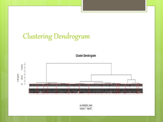 Clustering Dendrogram
 