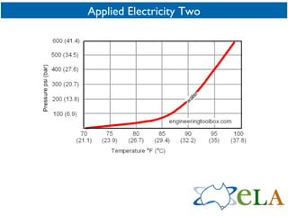 Applied Electricity Two 