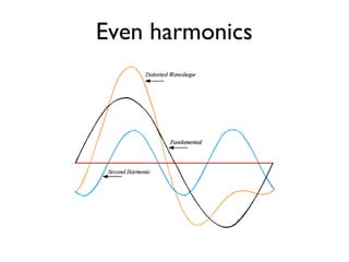 Even harmonics 