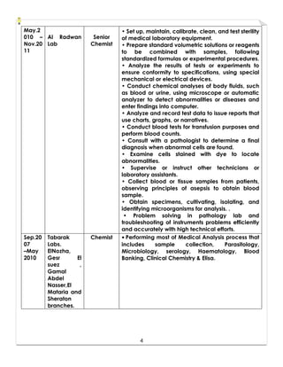 4
May.2
010 –
Nov.20
11
Al Radwan
Lab
Senior
Chemist
• Set up, maintain, calibrate, clean, and test sterility
of medical laboratory equipment.
• Prepare standard volumetric solutions or reagents
to be combined with samples, following
standardized formulas or experimental procedures.
• Analyze the results of tests or experiments to
ensure conformity to specifications, using special
mechanical or electrical devices.
• Conduct chemical analyses of body fluids, such
as blood or urine, using microscope or automatic
analyzer to detect abnormalities or diseases and
enter findings into computer.
• Analyze and record test data to issue reports that
use charts, graphs, or narratives.
• Conduct blood tests for transfusion purposes and
perform blood counts.
• Consult with a pathologist to determine a final
diagnosis when abnormal cells are found.
• Examine cells stained with dye to locate
abnormalities.
• Supervise or instruct other technicians or
laboratory assistants.
• Collect blood or tissue samples from patients,
observing principles of asepsis to obtain blood
sample.
• Obtain specimens, cultivating, isolating, and
identifying microorganisms for analysis. .
• Problem solving in pathology lab and
troubleshooting of instruments problems efficiently
and accurately with high technical efforts.
Sep.20
07
–May
2010
Tabarak
Labs.
ElNozha,
Gesr El
suez ,
Gamal
Abdel
Nasser,El
Mataria and
Sheraton
branches.
Chemist • Performing most of Medical Analysis process that
includes sample collection, Parasitology,
Microbiology, serology, Haematology, Blood
Banking, Clinical Chemistry & Elisa.
 