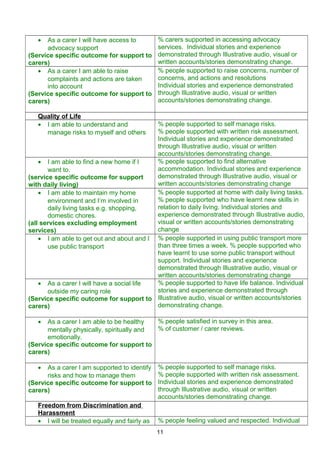 • As a carer I will have access to
advocacy support
(Service specific outcome for support to
carers)
% carers supported in accessing advocacy
services. Individual stories and experience
demonstrated through Illustrative audio, visual or
written accounts/stories demonstrating change.
• As a carer I am able to raise
complaints and actions are taken
into account
(Service specific outcome for support to
carers)
% people supported to raise concerns, number of
concerns, and actions and resolutions
Individual stories and experience demonstrated
through Illustrative audio, visual or written
accounts/stories demonstrating change.
Quality of Life
• I am able to understand and
manage risks to myself and others
% people supported to self manage risks.
% people supported with written risk assessment.
Individual stories and experience demonstrated
through Illustrative audio, visual or written
accounts/stories demonstrating change.
• I am able to find a new home if I
want to.
(service specific outcome for support
with daily living)
% people supported to find alternative
accommodation. Individual stories and experience
demonstrated through Illustrative audio, visual or
written accounts/stories demonstrating change
• I am able to maintain my home
environment and I’m involved in
daily living tasks e.g. shopping,
domestic chores.
(all services excluding employment
services)
% people supported at home with daily living tasks.
% people supported who have learnt new skills in
relation to daily living. Individual stories and
experience demonstrated through Illustrative audio,
visual or written accounts/stories demonstrating
change
• I am able to get out and about and I
use public transport
% people supported in using public transport more
than three times a week. % people supported who
have learnt to use some public transport without
support. Individual stories and experience
demonstrated through Illustrative audio, visual or
written accounts/stories demonstrating change
• As a carer I will have a social life
outside my caring role
(Service specific outcome for support to
carers)
% people supported to have life balance. Individual
stories and experience demonstrated through
Illustrative audio, visual or written accounts/stories
demonstrating change.
• As a carer I am able to be healthy
mentally physically, spiritually and
emotionally.
(Service specific outcome for support to
carers)
% people satisfied in survey in this area.
% of customer / carer reviews.
• As a carer I am supported to identify
risks and how to manage them
(Service specific outcome for support to
carers)
% people supported to self manage risks.
% people supported with written risk assessment.
Individual stories and experience demonstrated
through Illustrative audio, visual or written
accounts/stories demonstrating change.
Freedom from Discrimination and
Harassment
• I will be treated equally and fairly as % people feeling valued and respected. Individual
11
 