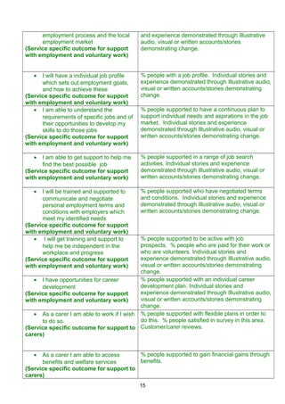 employment process and the local
employment market
(Service specific outcome for support
with employment and voluntary work)
and experience demonstrated through Illustrative
audio, visual or written accounts/stories
demonstrating change.
• I will have a individual job profile
which sets out employment goals,
and how to achieve these
(Service specific outcome for support
with employment and voluntary work)
% people with a job profile. Individual stories and
experience demonstrated through Illustrative audio,
visual or written accounts/stories demonstrating
change.
• I am able to understand the
requirements of specific jobs and of
their opportunities to develop my
skills to do those jobs
(Service specific outcome for support
with employment and voluntary work)
% people supported to have a continuous plan to
support individual needs and aspirations in the job
market. Individual stories and experience
demonstrated through Illustrative audio, visual or
written accounts/stories demonstrating change.
• I am able to get support to help me
find the best possible job
(Service specific outcome for support
with employment and voluntary work)
% people supported in a range of job search
activities. Individual stories and experience
demonstrated through Illustrative audio, visual or
written accounts/stories demonstrating change.
• I will be trained and supported to
communicate and negotiate
personal employment terms and
conditions with employers which
meet my identified needs
(Service specific outcome for support
with employment and voluntary work)
% people supported who have negotiated terms
and conditions. Individual stories and experience
demonstrated through Illustrative audio, visual or
written accounts/stories demonstrating change.
• I will get training and support to
help me be independent in the
workplace and progress
(Service specific outcome for support
with employment and voluntary work)
% people supported to be active with job
prospects. % people who are paid for their work or
who are volunteers. Individual stories and
experience demonstrated through Illustrative audio,
visual or written accounts/stories demonstrating
change.
• I have opportunities for career
development
(Service specific outcome for support
with employment and voluntary work)
% people supported with an individual career
development plan. Individual stories and
experience demonstrated through Illustrative audio,
visual or written accounts/stories demonstrating
change.
• As a carer I am able to work if I wish
to do so.
(Service specific outcome for support to
carers)
% people supported with flexible plans in order to
do this. % people satisfied in survey in this area.
Customer/carer reviews.
• As a carer I am able to access
benefits and welfare services
(Service specific outcome for support to
carers)
% people supported to gain financial gains through
benefits.
15
 