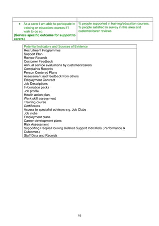 • As a carer I am able to participate in
training or education courses if I
wish to do so.
(Service specific outcome for support to
carers)
% people supported in training/education courses.
% people satisfied in survey in this area and
customer/carer reviews
Potential Indicators and Sources of Evidence
Recruitment Programmes
Support Plan
Review Records
Customer Feedback
Annual service evaluations by customers/carers
Complaints Records
Person Centered Plans
Assessment and feedback from others
Employment Contract
Job Descriptions
Information packs
Job profile
Health action plan
Work skill assessment
Training course
Certificates
Access to specialist advisors e.g. Job Clubs
Job clubs
Employment plans
Career development plans
Risk Assessment
Supporting People/Housing Related Support Indicators (Performance &
Outcomes)
Staff Data and Records
16
 