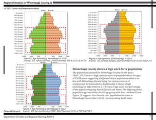 Regional Analysis of Winnebago County, IL
UP 505- Urban and Regional Analysis
Zaheeda Darvesh
Department of Urban and Regional Planning, MUP-1 7
15000 10000 5000 0 5000 10000 15000
Under 5 years
5 to 9 years
10 to 14 years
15 to 19 years
20 to 24 years
25 to 29 years
30 to 34 years
35 to 39 years
40 to 44 years
45 to 49 years
50 to 54 years
55 to 59 years
60 to 64 years
65 to 69 years
70 to 74 years
75 to 79 years
80 to 84 years
85 and over
Male Female
15000 10000 5000 0 5000 10000 15000
Under 5 years
5 to 9 years
10 to 14 years
15 to 19 years
20 to 24 years
25 to 29 years
30 to 34 years
35 to 39 years
40 to 44 years
45 to 49 years
50 to 54 years
55 to 59 years
60 to 64 years
65 to 69 years
70 to 74 years
75 to 79 years
80 to 84 years
85 and over
Population Pyramid of Winnebago in 2010
Male Female
Figure 6: Age Pyramid of Winnebago in 2010
Source: U.S. Census Bureau, 2010 Summary File 4, PCT3 & PCT4
Figure 7: Age Pyramid of Winnebago in 2012
Source: U.S. Census Bureau, 2008- 2012 Summary File 4, PCT3 & PCT4
Winnebago County shows a high work force population
The population pyramid for Winnebago County for the years
2000 - 2012 shows a high concentration of people between the ages
of 35-59 years suggesting a high work force population which is in
line with Winnebago County being the primary source of
employment for its residents. Additionally, it shows a high
percentage of kids between 5 -19 years of age and a low percentage
of the population group from 65 years and above. The tapering of the
population pyramid after the 65 age group with data combined from
Figure 11 suggests that there is a net population increase in
Winnebago County due to birth rates exceeding death rates.
Figure 5: Age Pyramid of Winnebago in 2000
Source: U.S. Census Bureau, 2000 Summary File 4, PCT3 & PCT4
15000 10000 5000 0 5000 10000 15000
Under 5 years
5 to 9 years
10 to 14 years
15 to 19 years
20 to 24 years
25 to 29 years
30 to 34 years
35 to 39 years
40 to 44 years
45 to 49 years
50 to 54 years
55 to 59 years
60 to 64 years
65 to 69 years
70 to 74 years
75 to 79 years
80 to 84 years
85 and over
Population Pyramid of Winnebago in 2012
Male Female
 