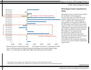 Regional Analysis of Winnebago County, IL
UP 505- Urban and Regional Analysis
Zaheeda Darvesh
Department of Urban and Regional Planning, MUP-18
-20.00% -10.00% 0.00% 10.00% 20.00% 30.00% 40.00% 50.00%
< 5
5 to 9 years
10 to 14 years
15 to 19 years
20 to 24 years
25 to 29 years
30 to 34 years
35 to 39 years
40 to 44 years
45 to 49 years
50 to 54 years
55 to 59 years
60 to 64 years
65 to 69 years
70 to 74 years
75 to 79 years
80 to 84 years
Chart Title
National Population % change (Age group 2012) Winnebago County Population % change (Age group 2000)
Figure 8: Net Population percentage Change for Winnebago County and the Nation by Age
Source: U.S. Census Bureau, 2000, 2010 , 2008- 2012 Summary File, PO12, B1001.
Winnebago County’s population is
Aging
Winnebago County is experiencing a shift in
the distribution of the population
towards older ages from 2000-2012. The
County’s median age has increased from
35.94
in 2000 to 38.3.5
Additionally, the
net population % change from 2000-2012
for Winnebago County follows the national
trend as it shows an overall increase in the
“Baby Boomers age group of 60-64 years of
age.” Unlike the national statistics though,
Winnebago’s 65-69 age group has
decreased since 2000 (See Fig 13).
The 30-60 age cohort has decreased in
population as well which could be factored
to the high unemployment rate of
Winnebago County causing this age group
to move out in search of better employment
opportunities.
4
- Winnebago County’s Median age in 2008-2012 is 38.4 years, S0101-2008-2012 ACS Data
5
- Winnebago County’s Median age in 2000is 35.9 years,QT-P1, Age Groups and Sex: Census 2000 Summary File
See Figure 13, Migration patterns
See Figure 12 and 13, Migration patterns
 