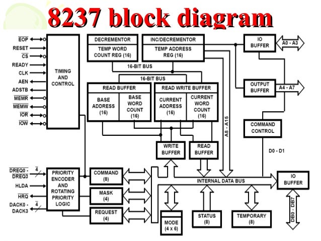 8237 pin diagram 8237 8257 dma 8237 pin diagram 8237 8257 dma