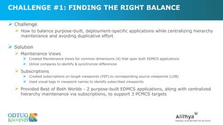 CHALLENGE #1: FINDING THE RIGHT BALANCE
➢ Challenge
➢ How to balance purpose-built, deployment-specific applications while centralizing hierarchy
maintenance and avoiding duplicative effort
➢ Solution
➢ Maintenance Views
➢ Created Maintenance Views for common dimensions (4) that span both EDMCS applications
➢ Utilize compares to identify & synchronize differences
➢ Subscriptions
➢ Created subscriptions on target viewpoints (FEP) to corresponding source viewpoints (LOB)
➢ Used visual tags in viewpoint names to identify subscribed viewpoints
➢ Provided Best of Both Worlds - 2 purpose-built EDMCS applications, along with centralized
hierarchy maintenance via subscriptions, to support 3 PCMCS targets
 