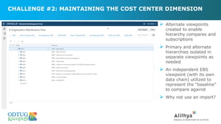 CHALLENGE #2: MAINTAINING THE COST CENTER DIMENSION
➢ Alternate viewpoints
created to enable
hierarchy compares and
subscriptions
➢ Primary and alternate
hierarchies isolated in
separate viewpoints as
needed
➢ An independent EBS
viewpoint (with its own
data chain) utilized to
represent the “baseline”
to compare against
➢ Why not use an import?
 