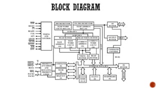 BLOCK DIAGRAM
 