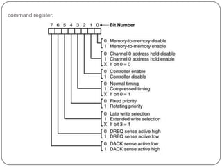 command register.




14
 