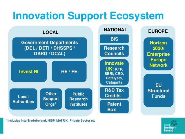 Intertradeireland innovation ecosystem