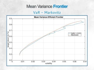 VaR optimization | PDF