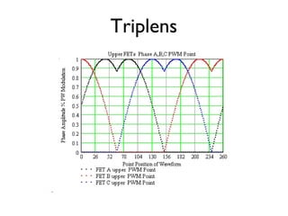 Triplens 