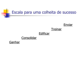 Escala para uma colheita de sucesso
 