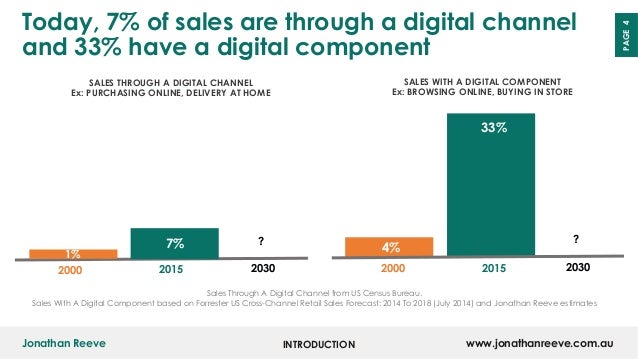 Book Retails Last Mile Why Online Shopping Will Exceed - 