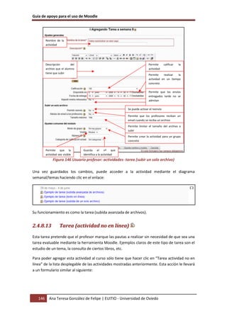 Guía de apoyo para el uso de Moodle




         Nombre de la
         actividad




         Descripción        del                                               Permite       calificar   la
         archivo que el alumno                                                actividad
         tiene que subir
                                                                              Permite    realizar  la
                                                                              actividad en un tiempo
                                                                              concreto

                                                                              Permite que los envíos
                                                                              entregados tarde no se
                                                                              admitan

                                                              Se puede activar el reenvío

                                                              Permite que los profesores reciban un
                                                              email cuando se reciba un archivo
                                                              Permite limitar el tamaño del archivo a
                                                              subir
                                                              Permite crear la actividad para un grupo
                                                              concreto


         Permite que la           Guarda el nº que
         actividad sea visible    identifica a la actividad
              Figura 146 Usuario profesor: actividades- tarea (subir un solo archivo)

Una vez guardados los cambios, puede acceder a la actividad mediante el diagrama
semanal/temas haciendo clic en el enlace:




Su funcionamiento es como la tarea (subida avanzada de archivos).


2.4.8.13            Tarea (actividad no en línea)

Esta tarea pretende que el profesor marque las pautas a realizar sin necesidad de que sea una
tarea evaluable mediante la herramienta Moodle. Ejemplos claros de este tipo de tarea son el
estudio de un tema, la consulta de ciertos libros, etc.

Para poder agregar esta actividad al curso sólo tiene que hacer clic en “Tarea actividad no en
línea” de la lista desplegable de las actividades mostradas anteriormente. Esta acción le llevará
a un formulario similar al siguiente:




   146     Ana Teresa González de Felipe | EUITIO - Universidad de Oviedo
 