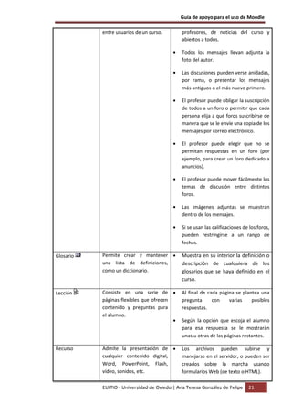 Guía de apoyo para el uso de Moodle

           entre usuarios de un curso.        profesores, de noticias del curso y
                                              abiertos a todos.

                                          •   Todos los mensajes llevan adjunta la
                                              foto del autor.

                                          •   Las discusiones pueden verse anidadas,
                                              por rama, o presentar los mensajes
                                              más antiguos o el más nuevo primero.

                                          •   El profesor puede obligar la suscripción
                                              de todos a un foro o permitir que cada
                                              persona elija a qué foros suscribirse de
                                              manera que se le envíe una copia de los
                                              mensajes por correo electrónico.

                                          •   El profesor puede elegir que no se
                                              permitan respuestas en un foro (por
                                              ejemplo, para crear un foro dedicado a
                                              anuncios).

                                          •   El profesor puede mover fácilmente los
                                              temas de discusión entre distintos
                                              foros.

                                          •   Las imágenes adjuntas se muestran
                                              dentro de los mensajes.

                                          •   Si se usan las calificaciones de los foros,
                                              pueden restringirse a un rango de
                                              fechas.

Glosario   Permite crear y mantener •         Muestra en su interior la definición o
           una lista de definiciones,         descripción de cualquiera de los
           como un diccionario.               glosarios que se haya definido en el
                                              curso.

Lección    Consiste en una serie de •         Al final de cada página se plantea una
           páginas flexibles que ofrecen      pregunta      con    varias    posibles
           contenido y preguntas para         respuestas.
           el alumno.
                                         •    Según la opción que escoja el alumno
                                              para esa respuesta se le mostrarán
                                              unas u otras de las páginas restantes.

Recurso    Admite la presentación de •        Los archivos pueden subirse y
           cualquier contenido digital,       manejarse en el servidor, o pueden ser
           Word, PowerPoint, Flash,           creados sobre la marcha usando
           vídeo, sonidos, etc.               formularios Web (de texto o HTML).

           EUITIO - Universidad de Oviedo | Ana Teresa González de Felipe     21
 