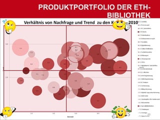 PRODUKTPORTFOLIO DER ETH-
              BIBLIOTHEK




                        20
 