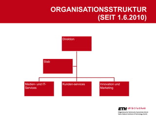 ORGANISATIONSSTRUKTUR
                               (SEIT 1.6.2010)

                       Direktion




             Stab




Medien- und IT-        Kunden-services   Innovation und
Services                                 Marketing
 