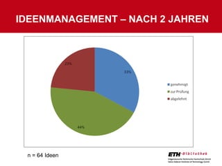 IDEENMANAGEMENT – NACH 2 JAHREN




 n = 64 Ideen
 