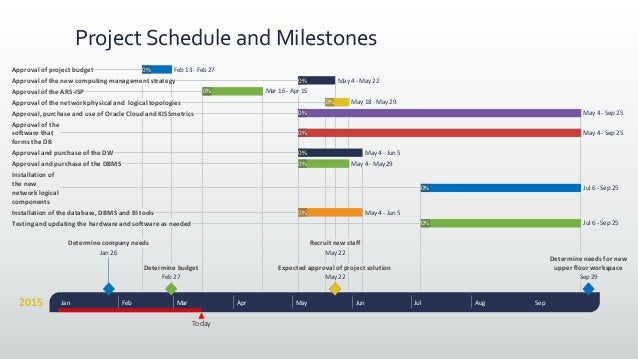 project plan presentation