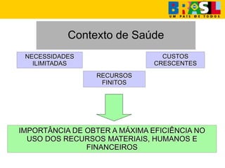 NECESSIDADES
ILIMITADAS
RECURSOS
FINITOS
IMPORTÂNCIA DE OBTER A MÁXIMA EFICIÊNCIA NO
USO DOS RECURSOS MATERIAIS, HUMANOS E
FINANCEIROS
CUSTOS
CRESCENTES
Contexto de Saúde
 