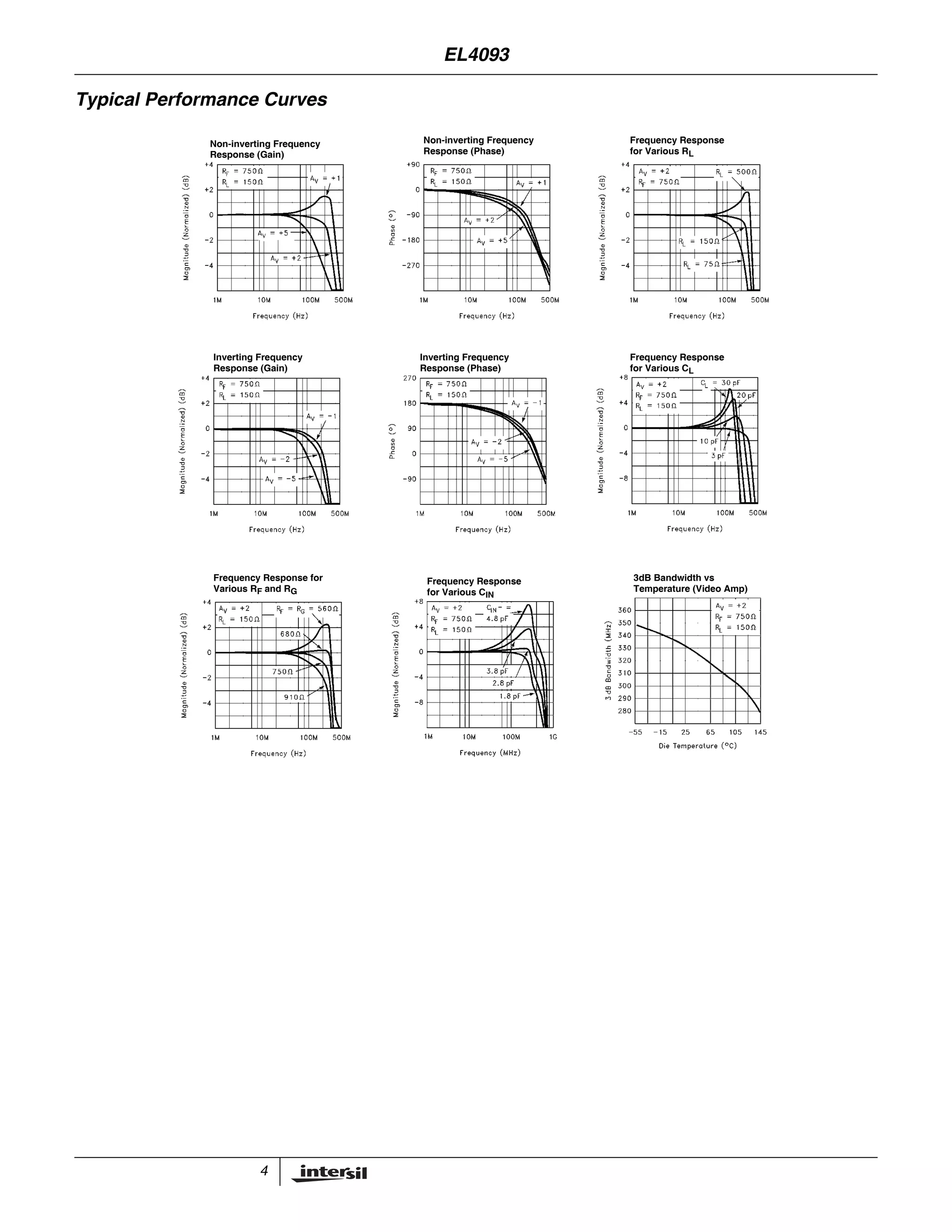 4
Typical Performance Curves
Non-inverting Frequency
Response (Gain)
Non-inverting Frequency
Response (Phase)
Frequency Response
for Various RL
Frequency Response
for Various CL
Inverting Frequency
Response (Phase)
Inverting Frequency
Response (Gain)
Frequency Response for
Various RF and RG
Frequency Response
for Various CIN
3dB Bandwidth vs
Temperature (Video Amp)
EL4093
 