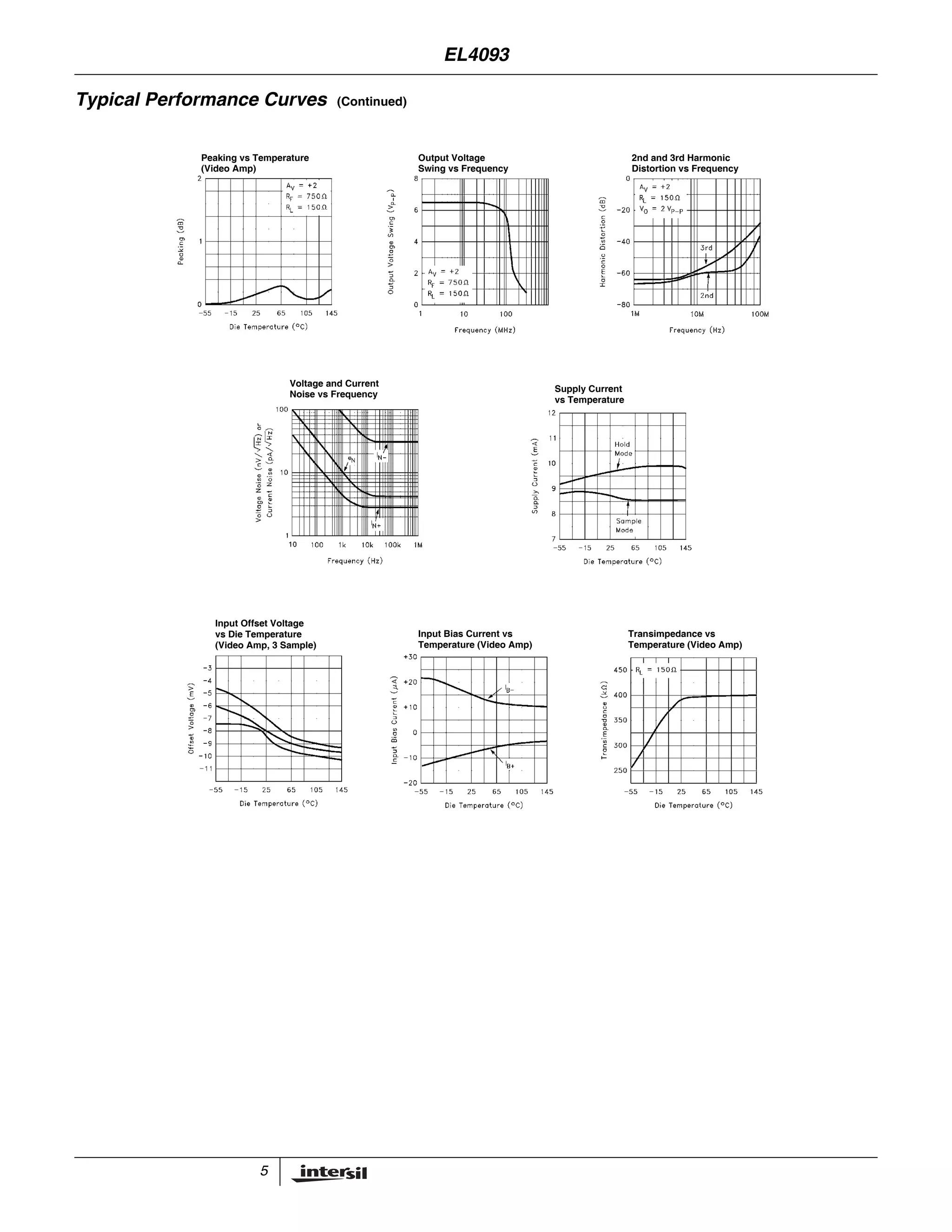 5
Typical Performance Curves (Continued)
Peaking vs Temperature
(Video Amp)
Output Voltage
Swing vs Frequency
2nd and 3rd Harmonic
Distortion vs Frequency
Supply Current
vs Temperature
Voltage and Current
Noise vs Frequency
Input Offset Voltage
vs Die Temperature
(Video Amp, 3 Sample)
Input Bias Current vs
Temperature (Video Amp)
Transimpedance vs
Temperature (Video Amp)
EL4093
 