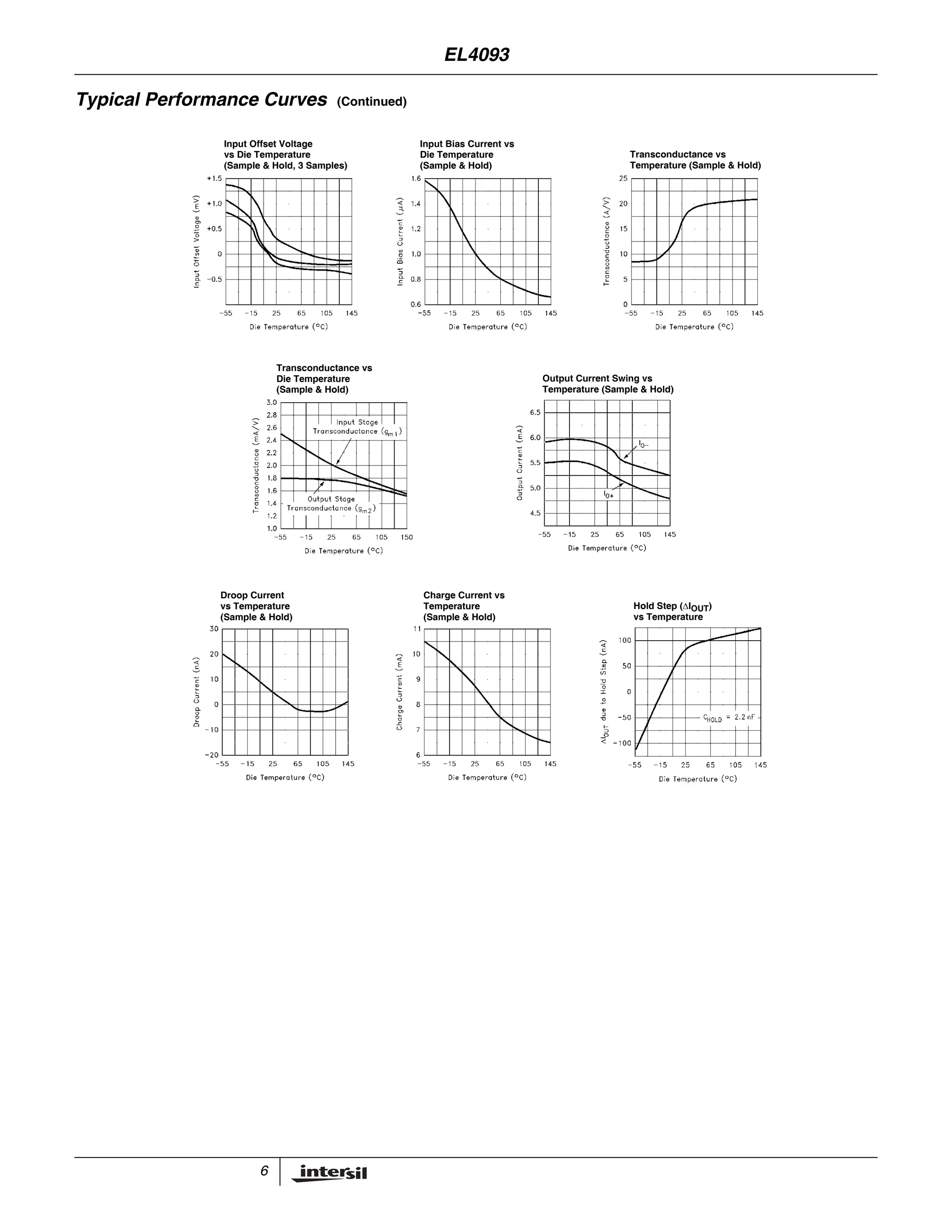 6
Typical Performance Curves (Continued)
Input Offset Voltage
vs Die Temperature
(Sample & Hold, 3 Samples)
Input Bias Current vs
Die Temperature
(Sample & Hold)
Transconductance vs
Temperature (Sample & Hold)
Output Current Swing vs
Temperature (Sample & Hold)
Transconductance vs
Die Temperature
(Sample & Hold)
Droop Current
vs Temperature
(Sample & Hold)
Charge Current vs
Temperature
(Sample & Hold)
Hold Step (ΔIOUT)
vs Temperature
EL4093
 