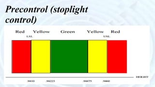 Precontrol (stoplight
control)
 