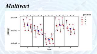 Multivari
 