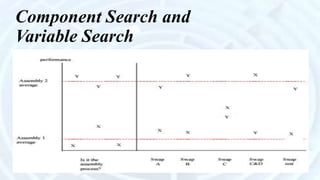 Component Search and
Variable Search
 
