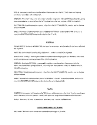 EGO: A memorybitusedto rememberwhenthe programisinthe EJECTING state and isgoing
clockwise towardthe leftlimitswitch.
ERETURN: A memorybitusedto rememberwhenthe programisinthe EJECTING state and isgoing
counterclockwise,returningfromthe leftlimitswitchtothe top,vertical,HOMElimitswitch.
EJECTTALLY(1): Usedto store the currentvalue fromthe EJECTTALLIER CTU counter andto display
thison the HMI.
ERESET: Connectedtothe normallyopen“RESETEJECT COUNT” buttonon the HMI, andusedto
resetthe EJECTTALLIER CTU counter(restoringthe CV to0).
REJECTING:
NEWREJECTED: SimilartoNEWEJECTED, but usedtoremember whetherabottle hasbeenselected
for rejection.
REJECTED: Similartothe EJECTED tag, usedwhena bottle issuccessfullyrejected.
RGO: SimilartoEGO, a memorybitusedtorememberwhenthe programisinthe REJECTING state
and isgoingcounterclockwise towardthe rightlimitswitch.
RRETURN: SimilartoERETURN, a memorybitusedto rememberwhenthe programisinthe
REJECTING state and isgoingclockwise,returningfromthe rightlimitswitchtothe top,vertical,
HOME limitswitch.
REJECTTALLY: Used to store the current value fromthe REJECTTALLIER CTU counterand to display
thison the HMI.
RRESET: Connectedtothe normallyopen“RESET REJECT COUNT” buttonon the HMI, and usedto
resetthe REJECTTALLIER CTU counter(restoringthe currentvalue to0).
FILLING:
FILLTIMER: Connectedtothe outputof a TON timer,setto true whenthe timerfinishescountingor
whenthe rejectbuttonispressed.Usedtotell whenthe programshouldexitthe FILLINGstate.
FILLED: A memorybitusedto rememberwhetherornota bottle hasbeenfilled.
STEPPER MOTOR SPEED CONTROL:
BELTSPEED: An inputwordconnectedtoone of the analogdials,%IW66.
 