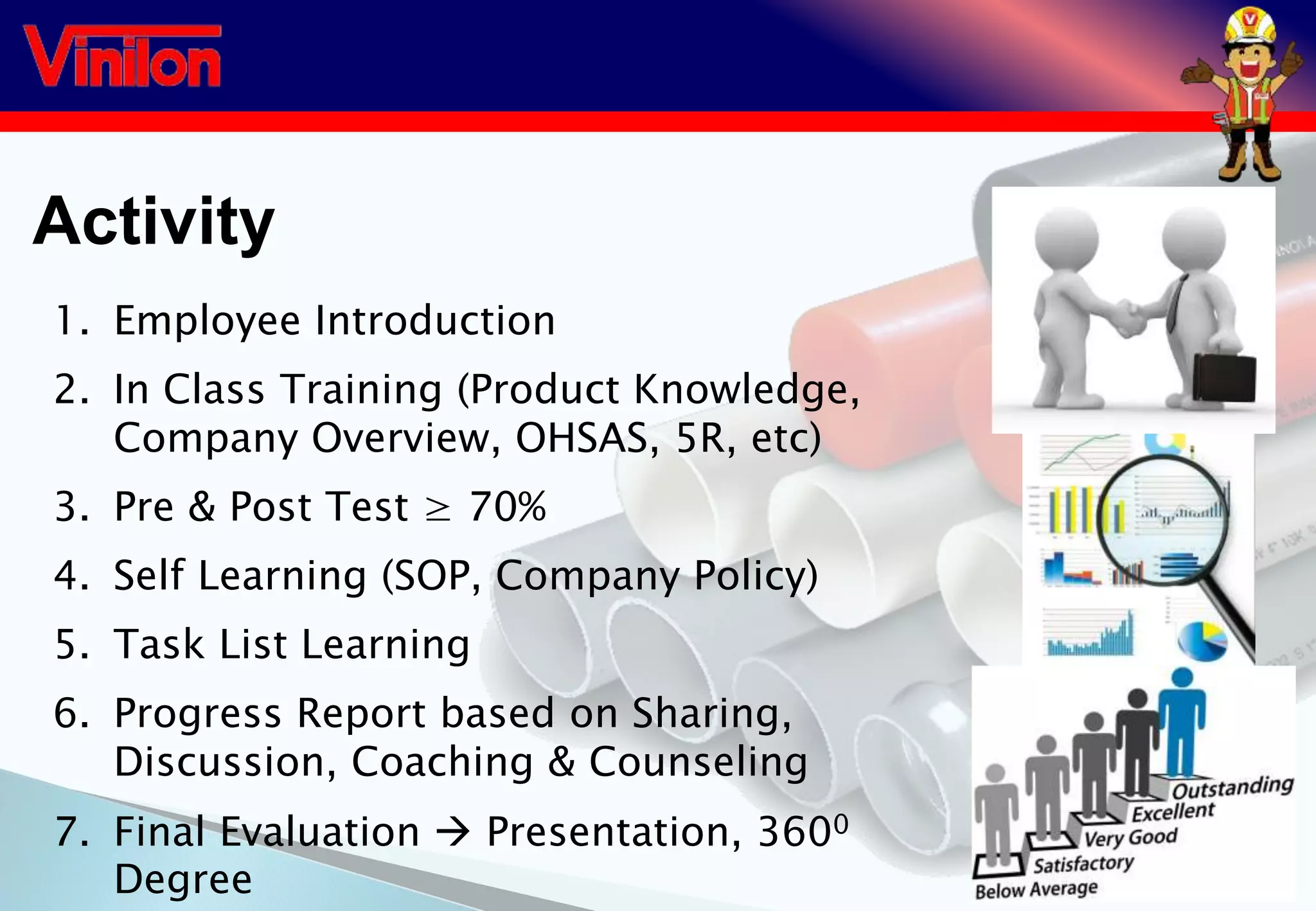 Activity
1. Employee Introduction
2. In Class Training (Product Knowledge,
Company Overview, OHSAS, 5R, etc)
3. Pre & Post Test ≥ 70%
4. Self Learning (SOP, Company Policy)
5. Task List Learning
6. Progress Report based on Sharing,
Discussion, Coaching & Counseling
7. Final Evaluation  Presentation, 3600
Degree
 