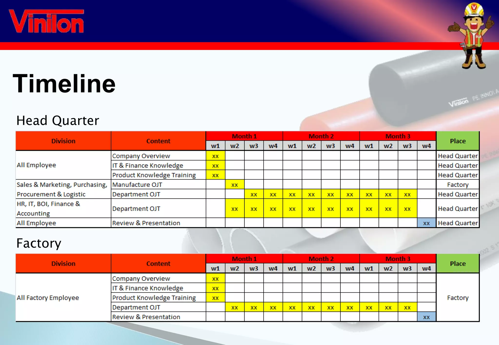 Timeline
Head Quarter
Factory
 