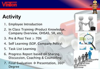 Activity
1. Employee Introduction
2. In Class Training (Product Knowledge,
Company Overview, OHSAS, 5R, etc)
3. Pre & Post Test ≥ 70%
4. Self Learning (SOP, Company Policy)
5. Task List Learning
6. Progress Report based on Sharing,
Discussion, Coaching & Counseling
7. Final Evaluation  Presentation, 3600
Degree
 