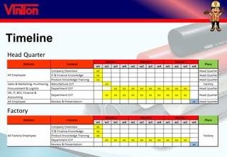 Timeline
Head Quarter
Factory
 